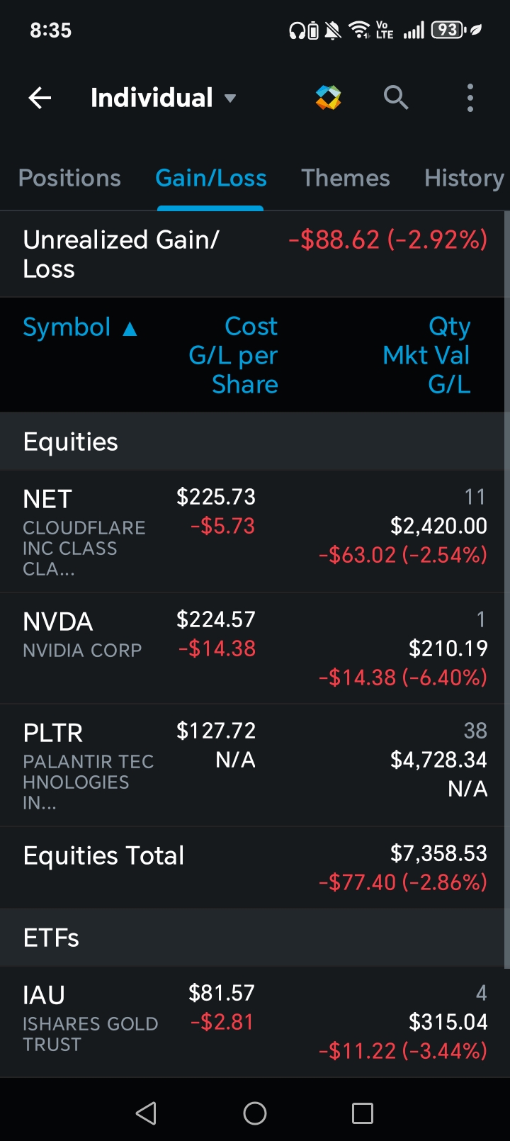Stocks