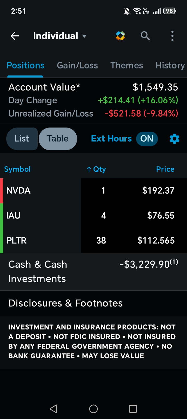 PLTR