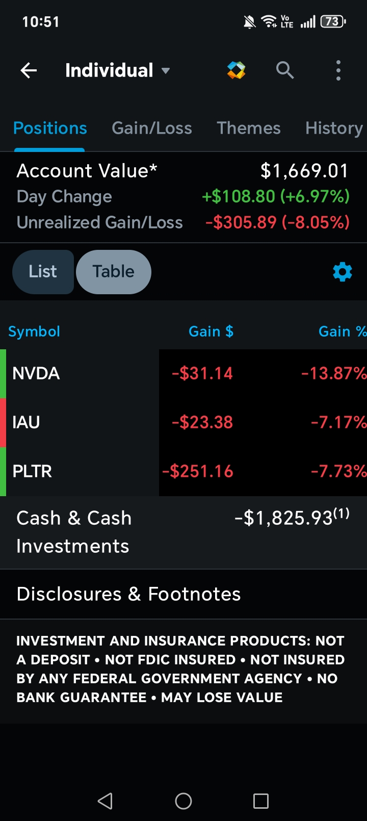 Money market
