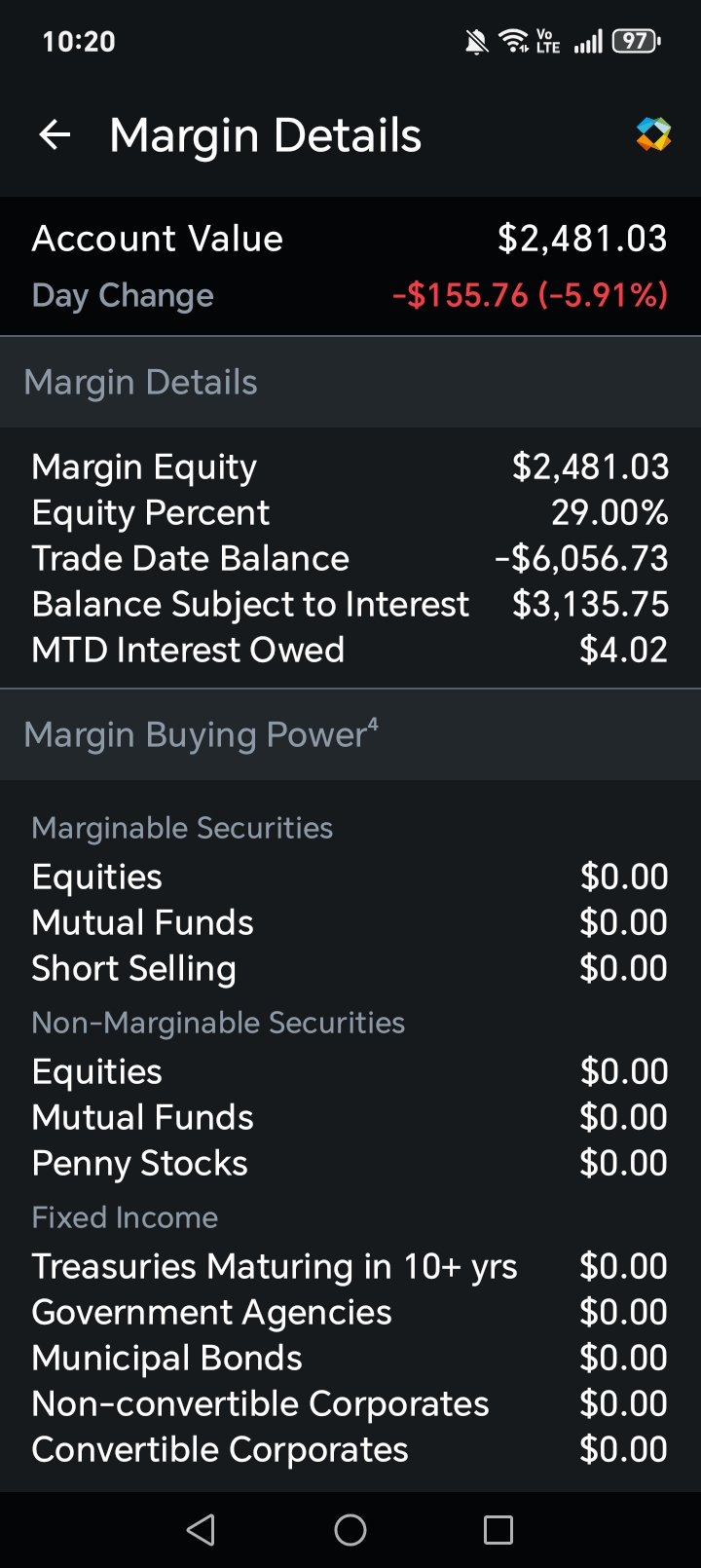 Margin