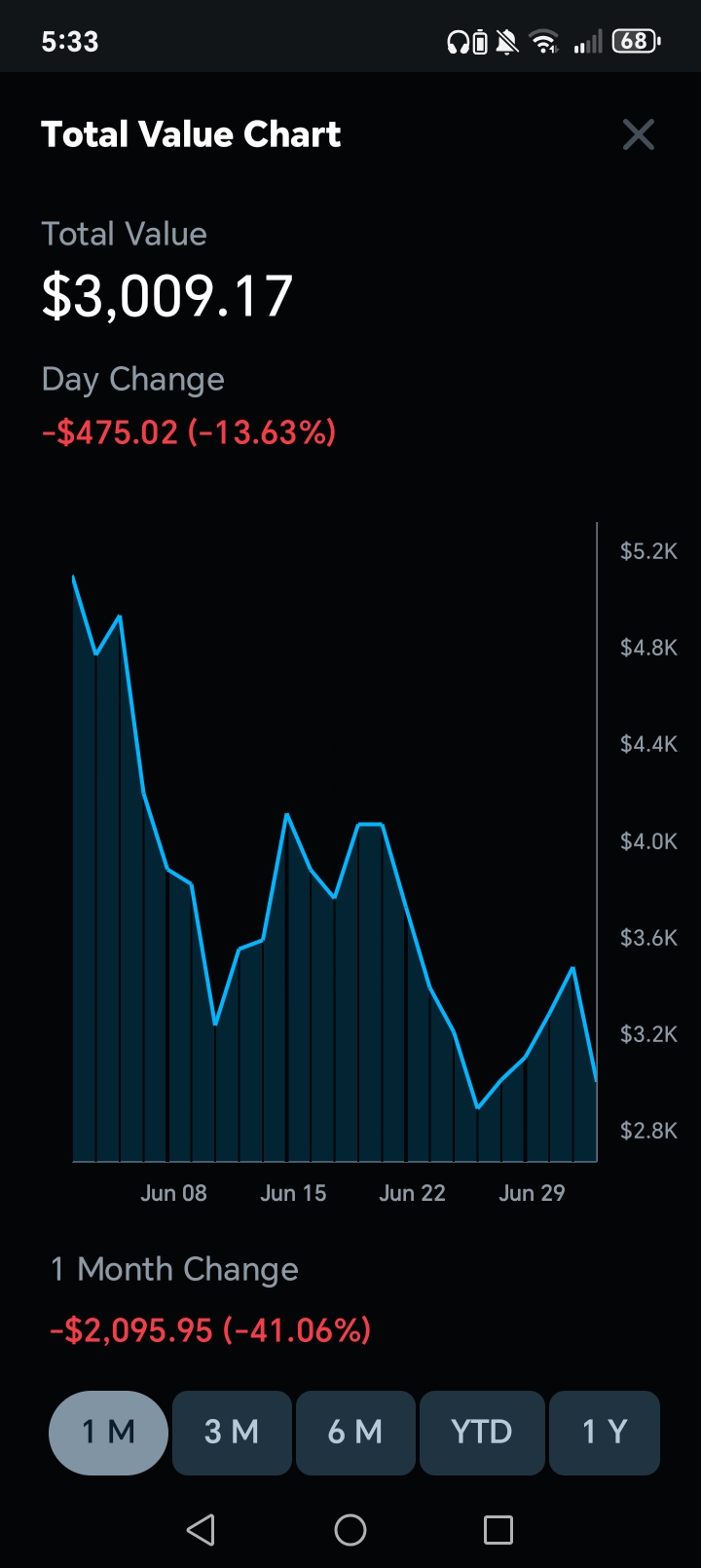 $343