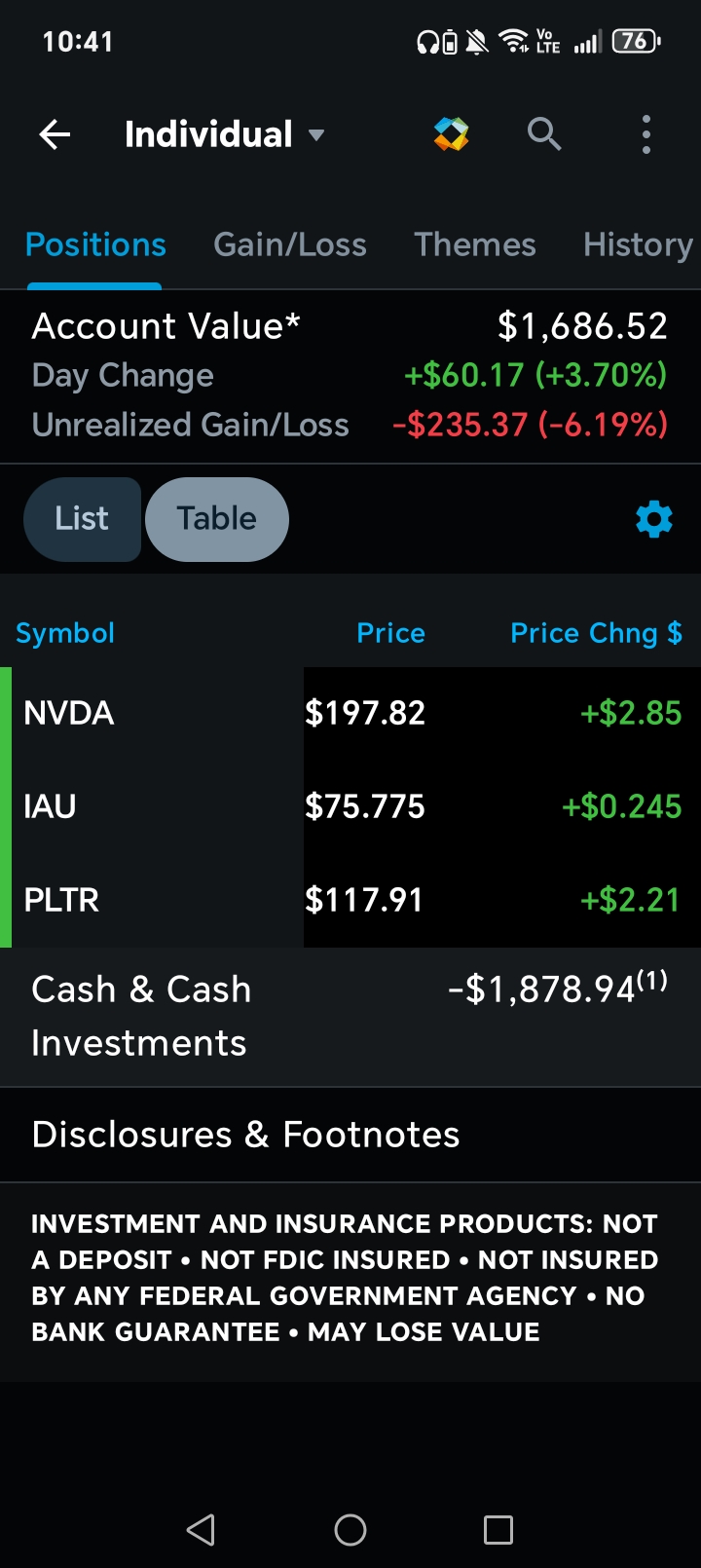 Stocks Tuesday