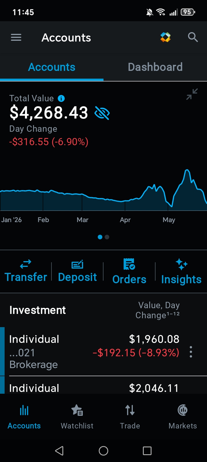 Doubbl bottom