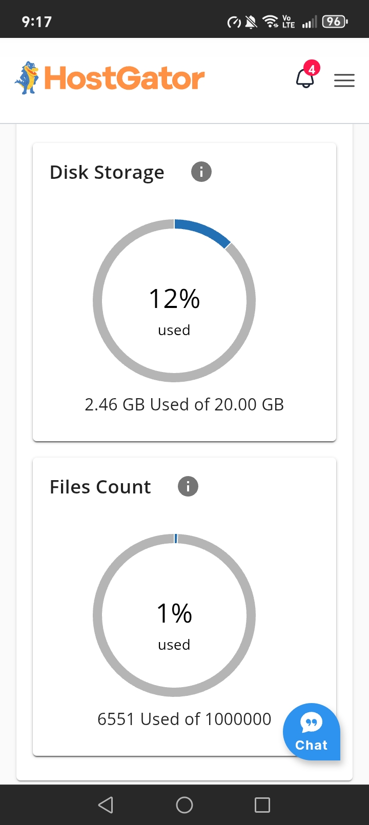 Usage