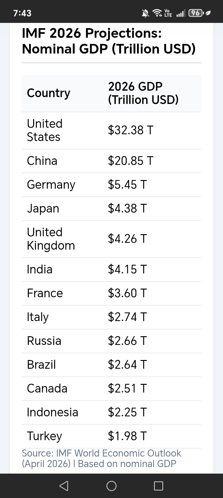 GDP