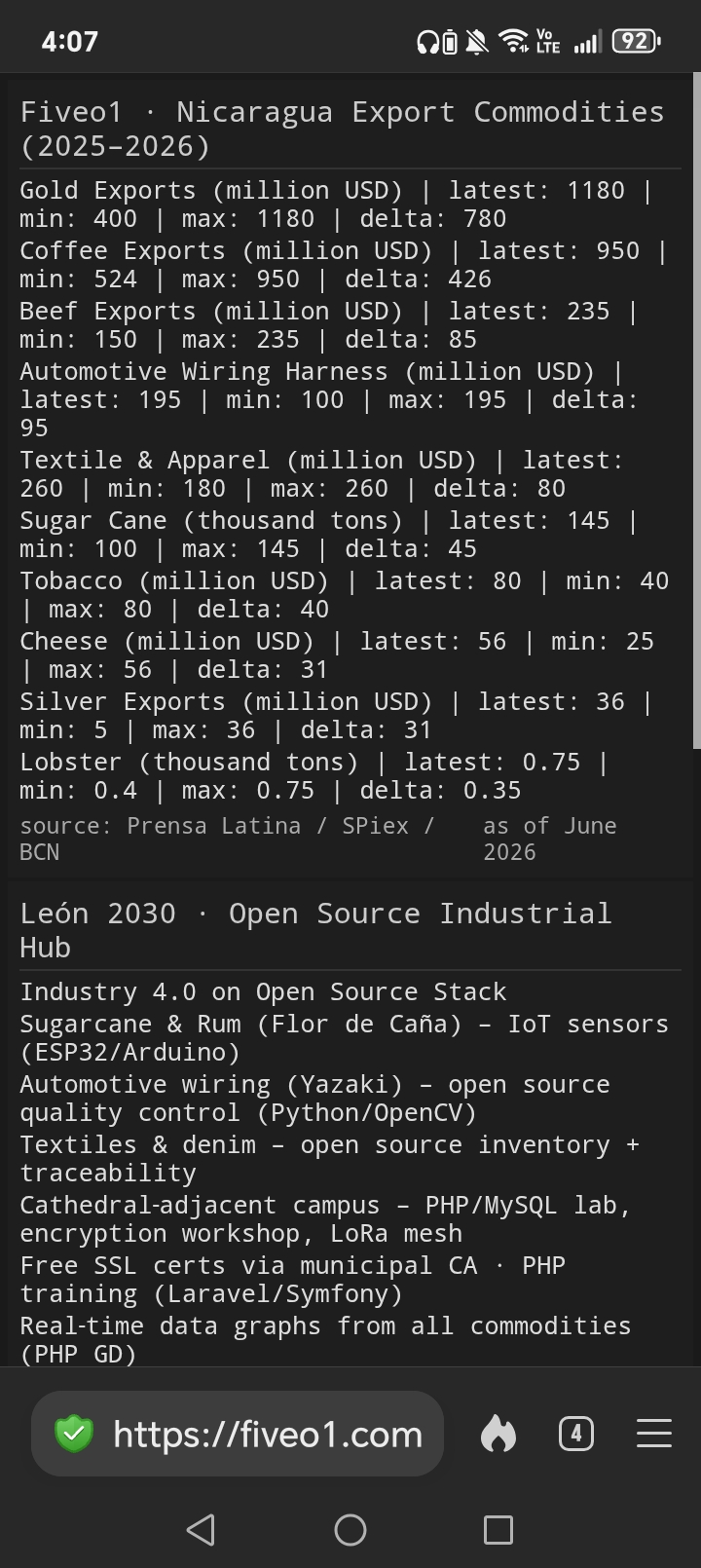 Export
